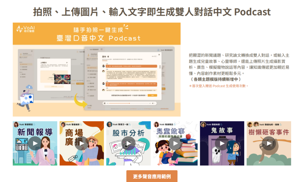 VoAI 聲音創造所介面示意圖，展示如何上傳圖片或輸入文字快速生成中文 Podcast 雙人對話。
