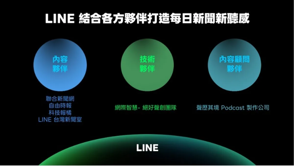 LINE 結合各方夥伴，包括「聲歷其境」、「絕好生創」，打造 AI NOWCAST。