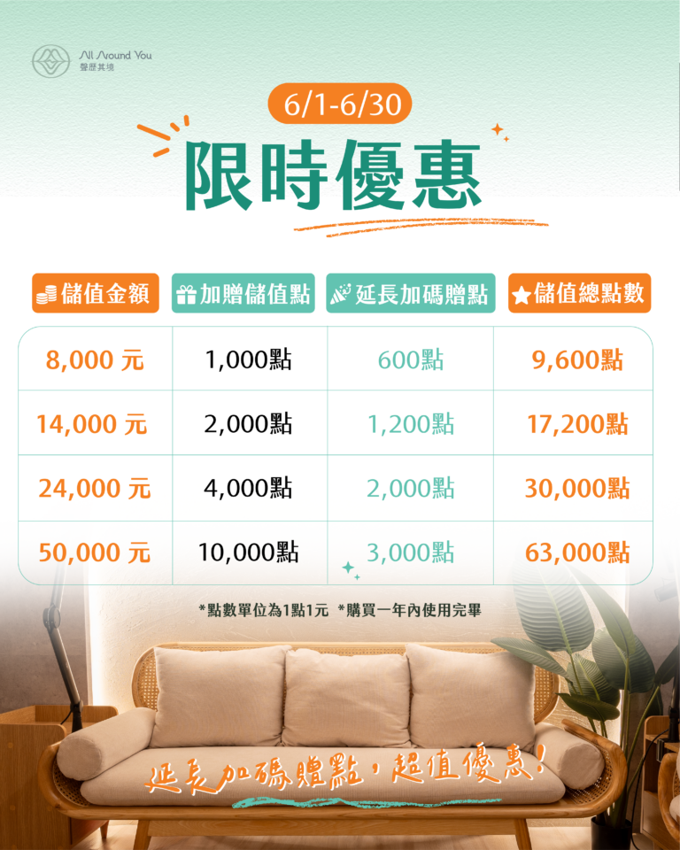 聲歷其境 6 月限時優惠儲值方案表，詳列 8,000 元至 50,000 元各級距的延長加碼贈點與總點數回饋