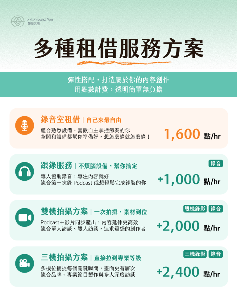 聲歷其境錄音室多種租借服務方案，包含自助錄音室租借、專人跟錄服務，以及高質感的雙機與三機錄影拍攝方案